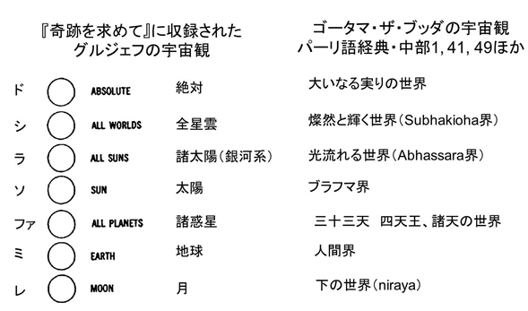 ���w�̉F���@�u�b�_���O���W�F�t