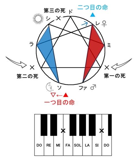 �G�j�A�O�����@��̖��ƎO�̎�