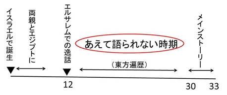 �C�G�X�̐��U�ɂ����邠���Č���Ȃ�����